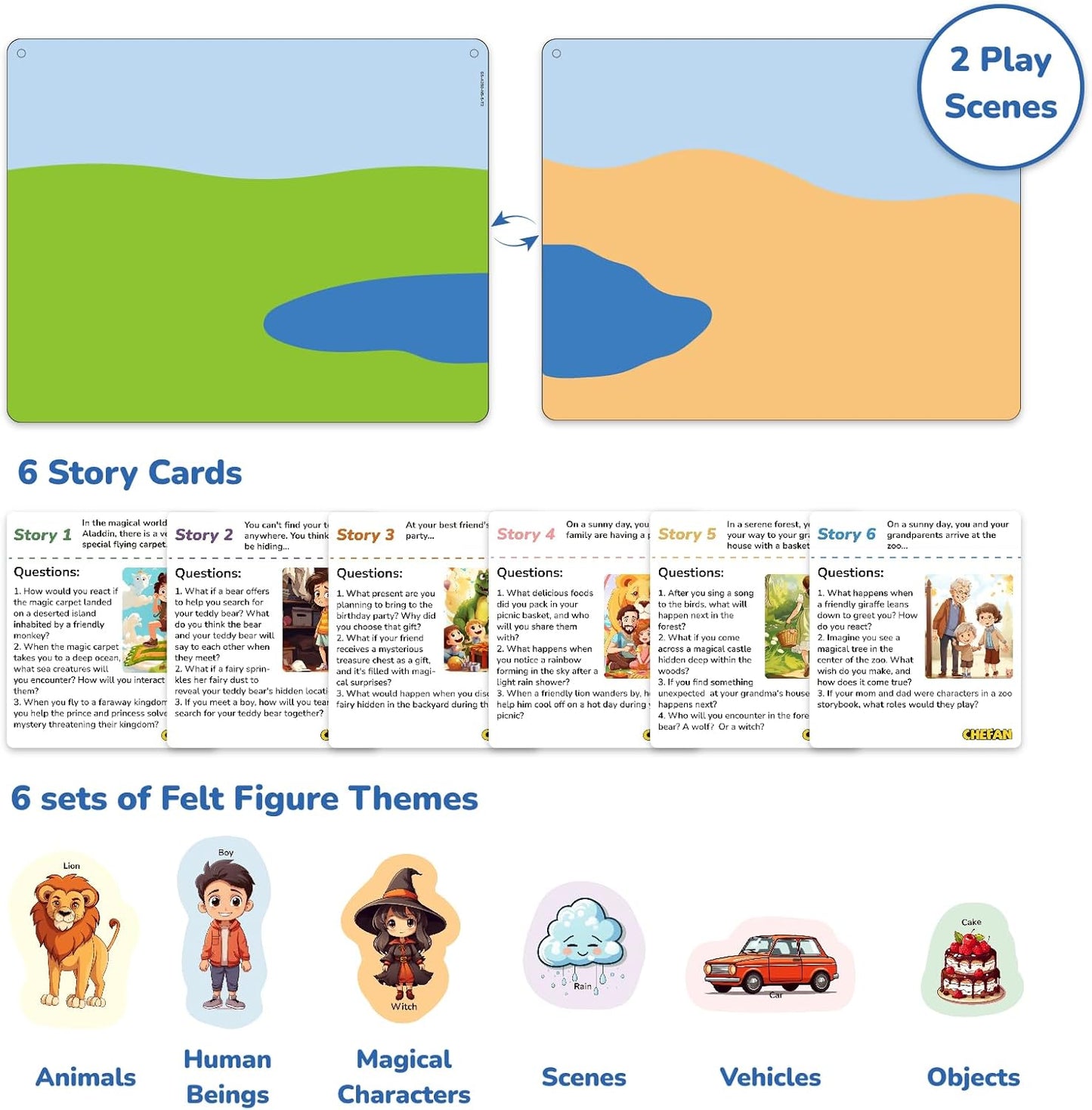 CHEFAN Felt Story Board Set, Flannel Story Pieces, Felt Figures for Storytelling, Interactive Felt Board with 6 Scenario Cards, Educational Learning Play Kit for Preschool Toddlers 23.6 X 18.9 Inch